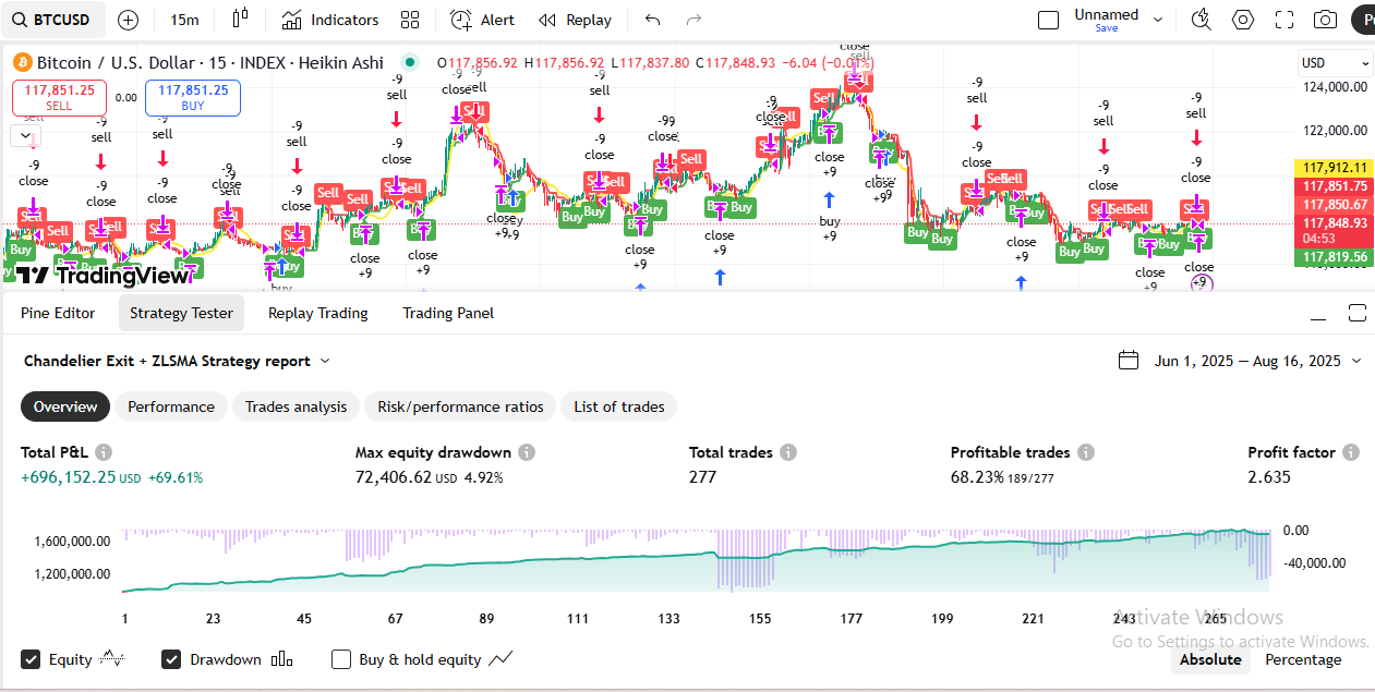 Crypto strategy backtest chart
