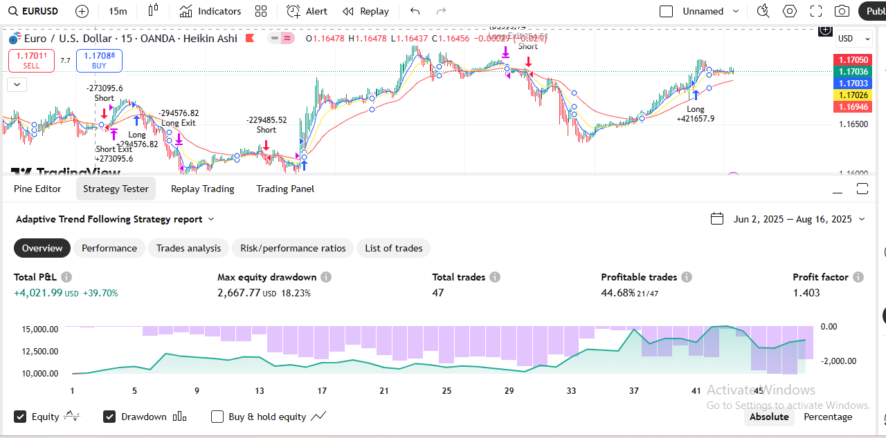 Forex strategy backtest chart